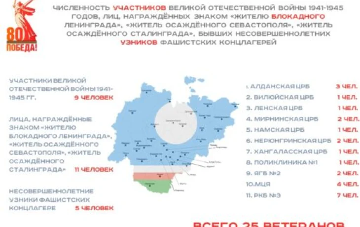 Минздрав запустил новый проект &laquo;ЗдравПобеда&raquo;