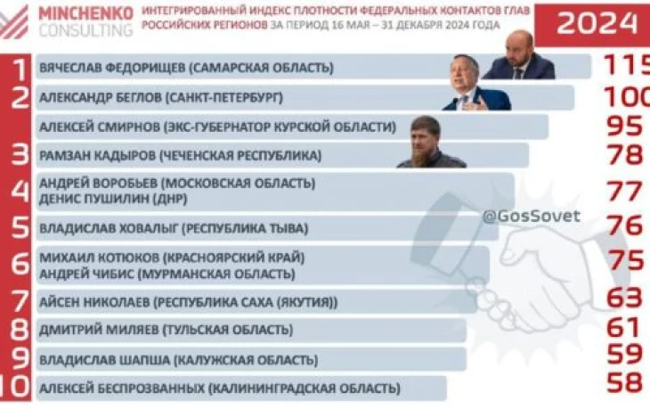 Почему Айсена Николаева включили в десятку лучших лоббистов на федеральном уровне