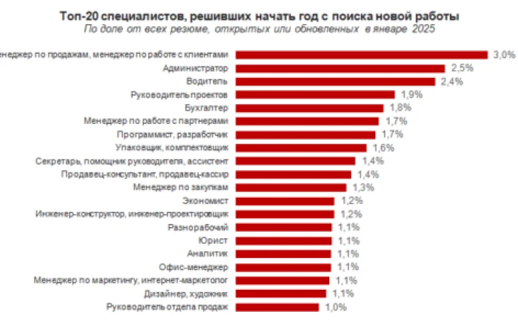 Десять тысяч якутян решили начать новую жизнь с 1 января