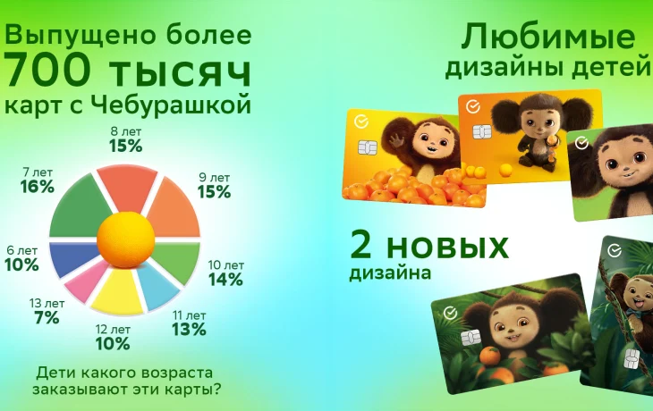 &laquo;Чебурашка 2&raquo;: любимый герой возвращается с новым фильмом &mdash; и в новом дизайне детской карты