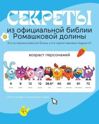 Крош, Ёжик, Нюша и другие: сколько лет культовым персонажам «Смешариков»?