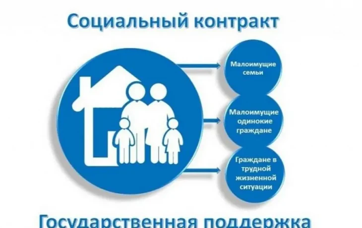 В Якутии социальный контракт подписали более 2,5 тысяч семей