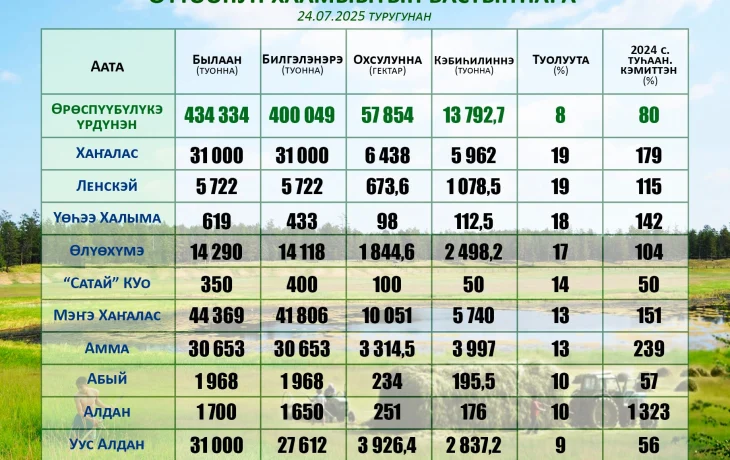 Оттооһун хаамыыта: тэтимирдэ эрээри, былырыыҥҥыттан бытаан