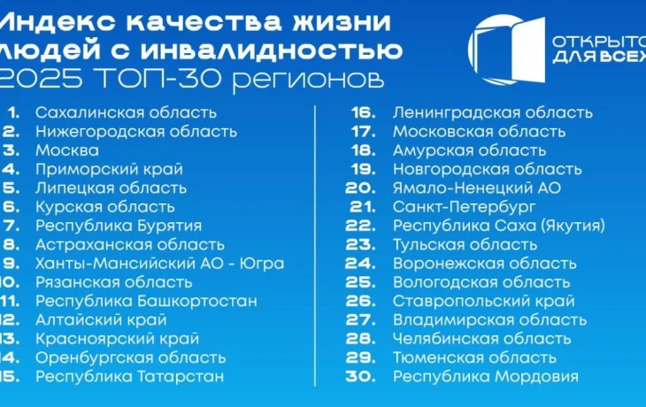 Якутия вошла в ТОП-30 регионов по качеству жизни людей с инвалидностью