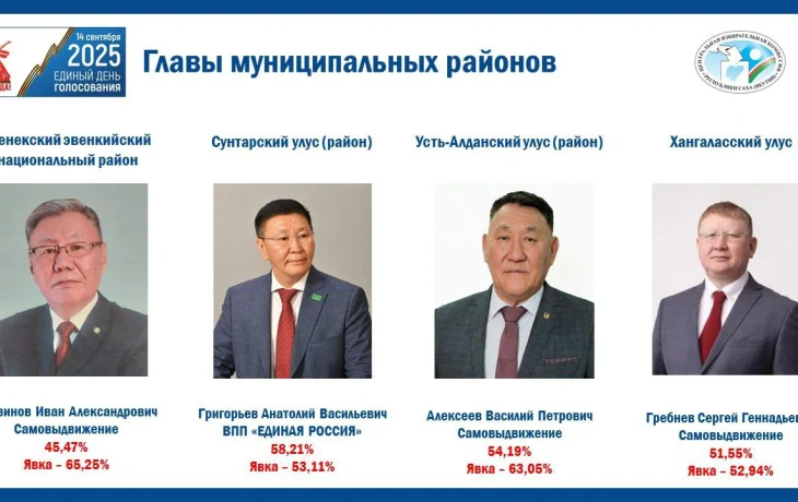Айсен Николаев поздравил победителей муниципальных выборов