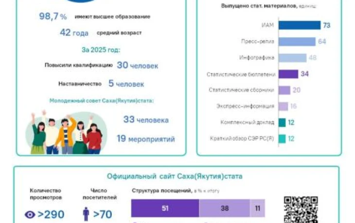 25 июня &mdash; День работника статистики