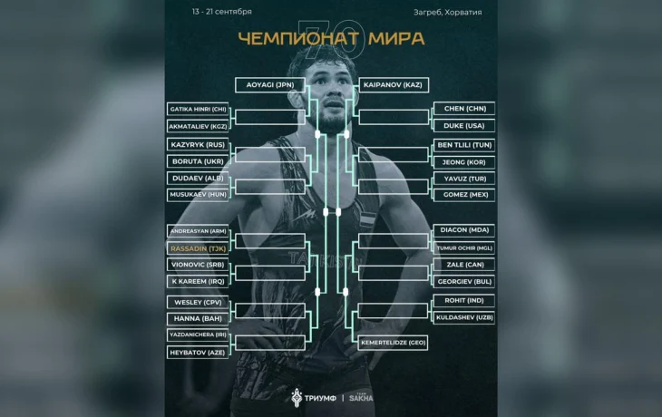Стали известны соперники якутских борцов на чемпионате мира в Загребе
