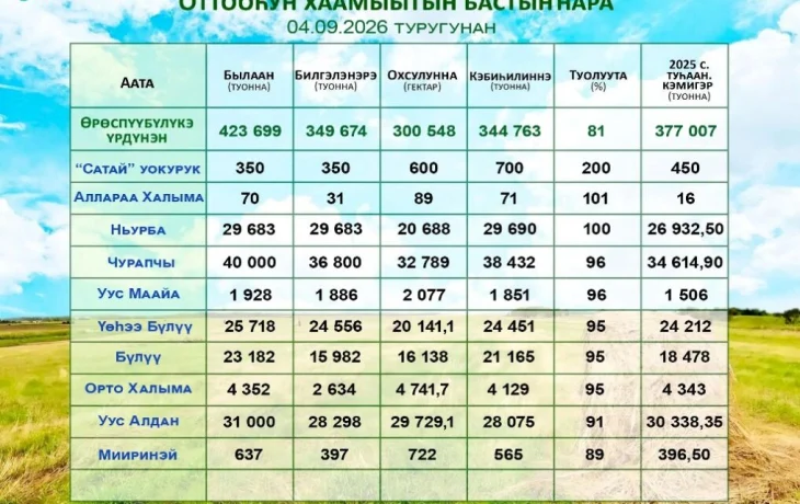Отонноотоххо &ndash; оҥоойук, оттоотоххо &ndash; кыбыы туолар