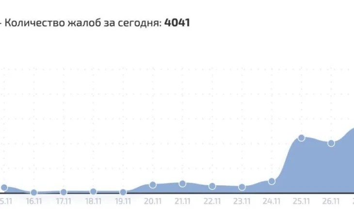 &laquo;Ограничения вводятся поэтапно, позволяя перейти пользователям на использование других мессенджеров&raquo;