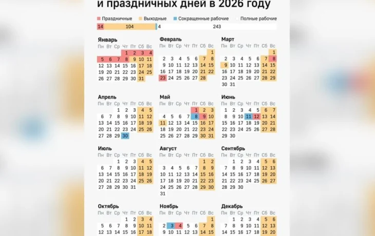 Когда лучше брать отпуск в 2026 году: выгодные месяцы по деньгам и дням