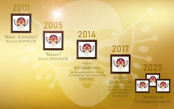 От Борисова до Тайшиной: как Якутия покоряет театральный Олимп