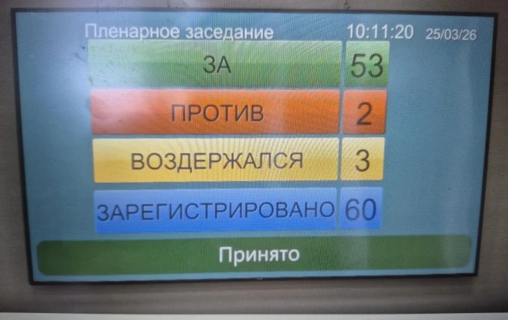 53 депутата Ил Тумэн проголосовали о лишении депутатских полномочий Александра Иванова